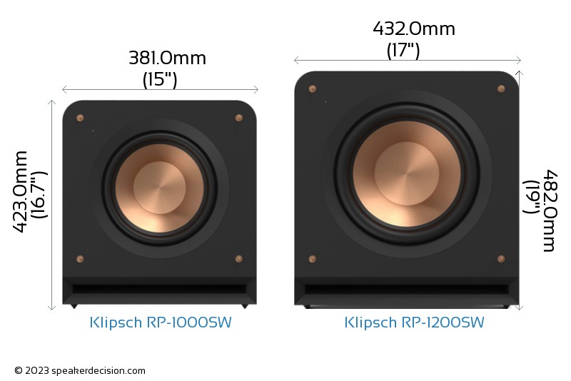 Klipsch RP-1000SW vs Klipsch RP-1200SW Size Comparison - Front View