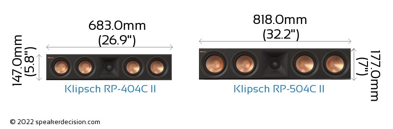 Klipsch RP-404C II vs Klipsch RP-504C II Size Comparison - Front View