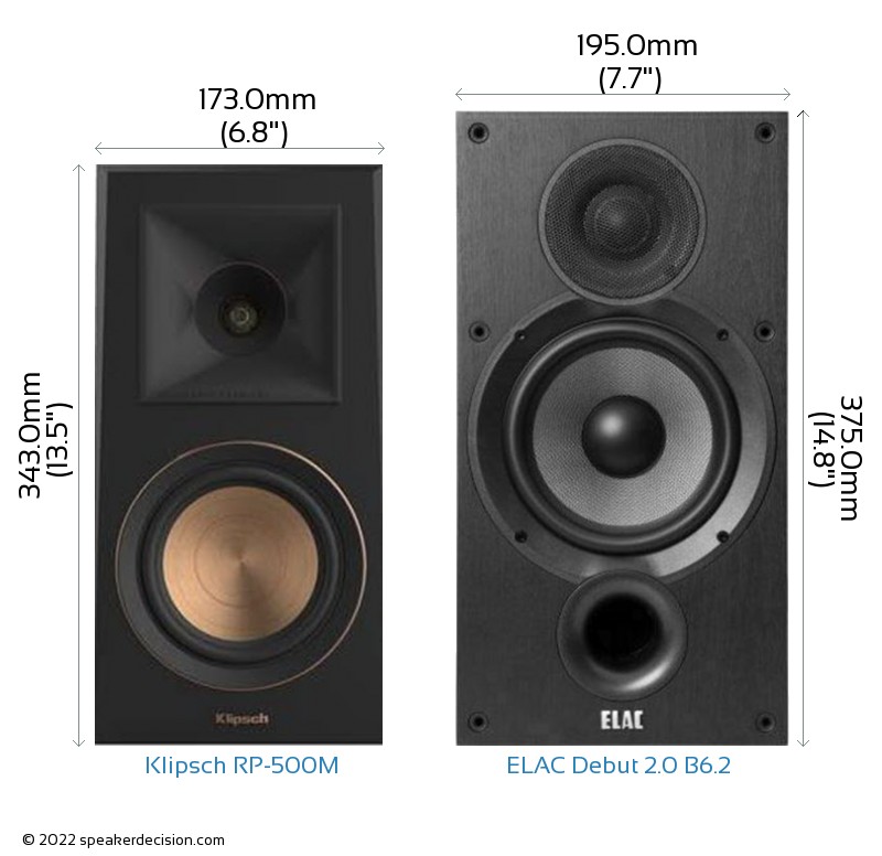 Klipsch RP-500M vs ELAC Debut 2.0 B6.2 Size Comparison - Front View