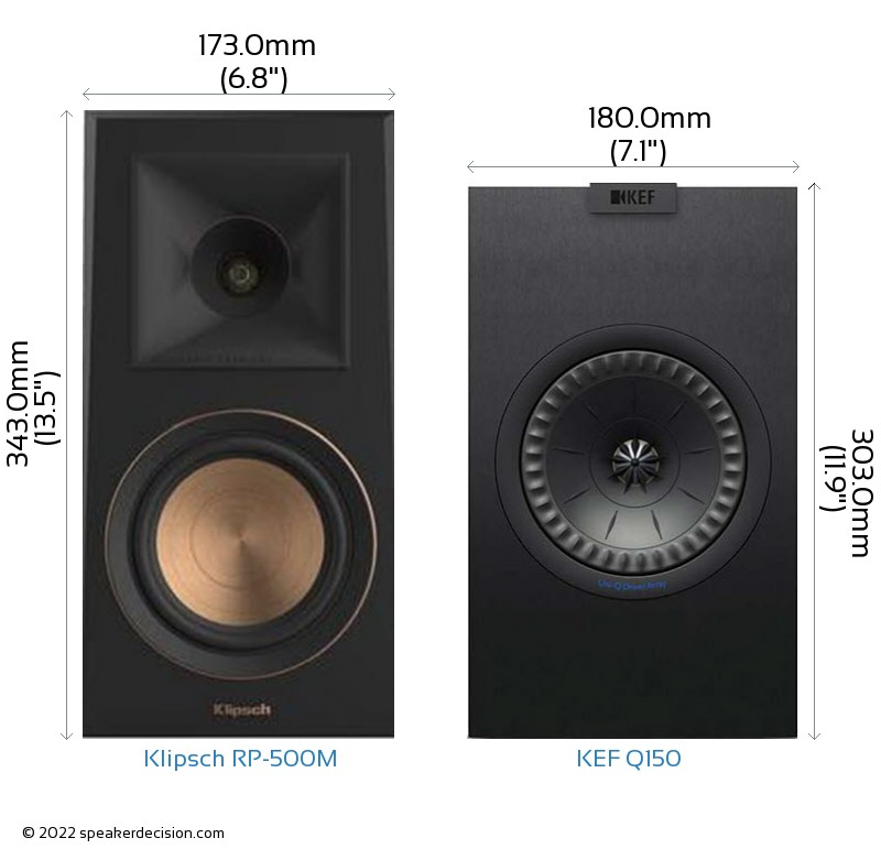 Klipsch RP-500M vs KEF Q150 Size Comparison - Front View