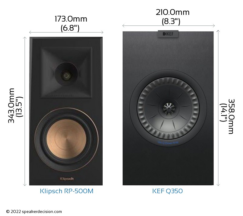 Klipsch RP-500M vs KEF Q350 Size Comparison - Front View