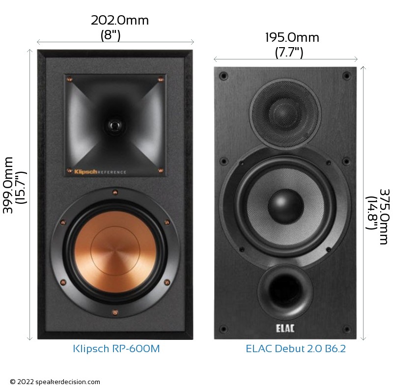 Klipsch RP-600M vs ELAC Debut 2.0 B6.2 Size Comparison - Front View