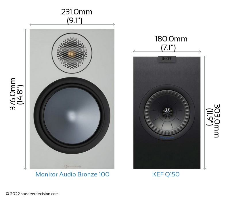 Monitor Audio Bronze 100 vs KEF Q150 Size Comparison - Front View