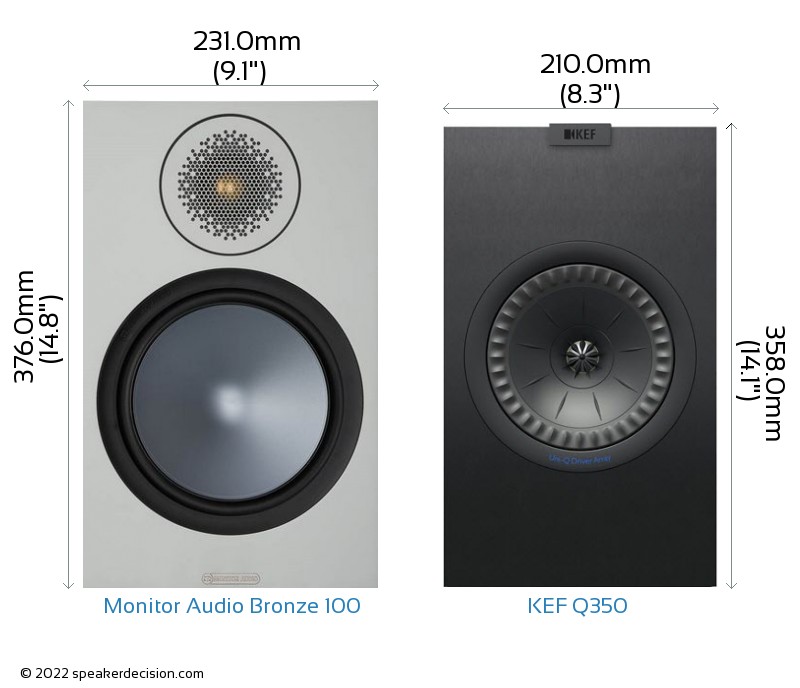 Monitor Audio Bronze 100 vs KEF Q350 Size Comparison - Front View