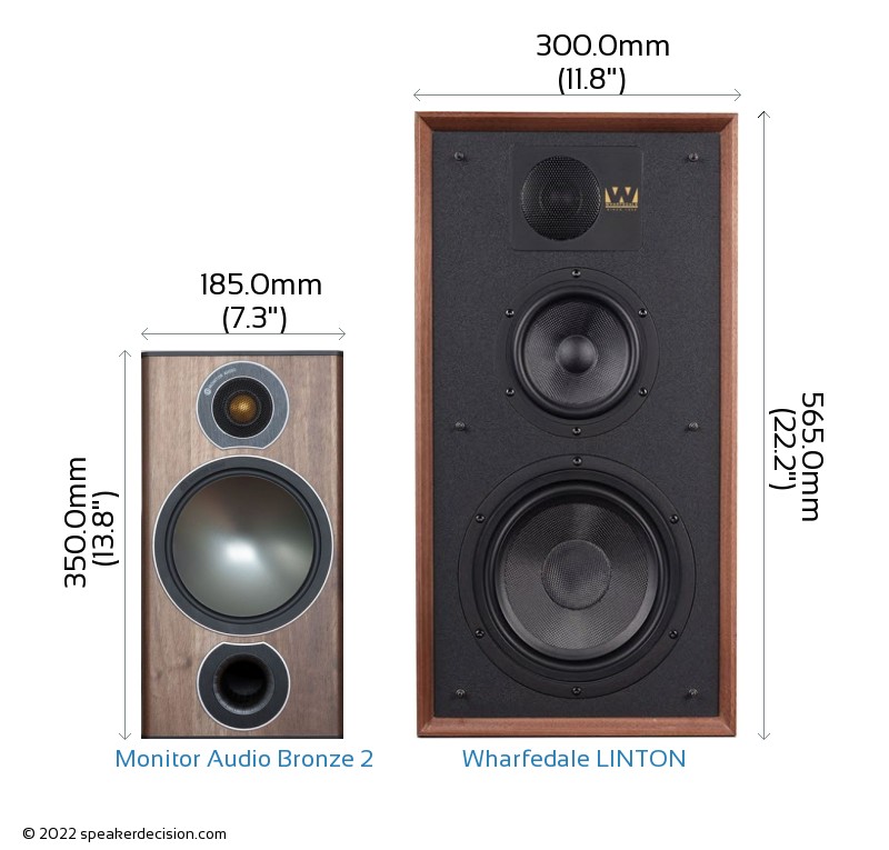 Monitor Audio Bronze 2 vs Wharfedale LINTON Heritage Comparison