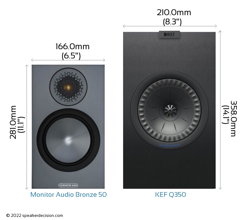 Monitor Audio Bronze 50 vs KEF Q350 Size Comparison - Front View
