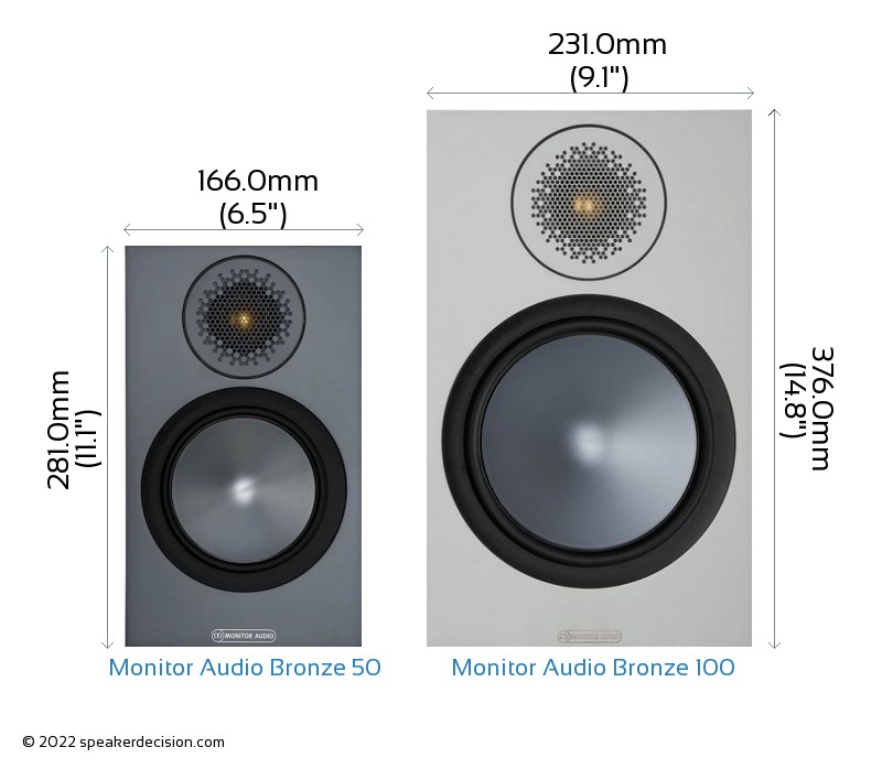 Monitor Audio Bronze 50 vs Monitor Audio Bronze 100 Size Comparison - Front View