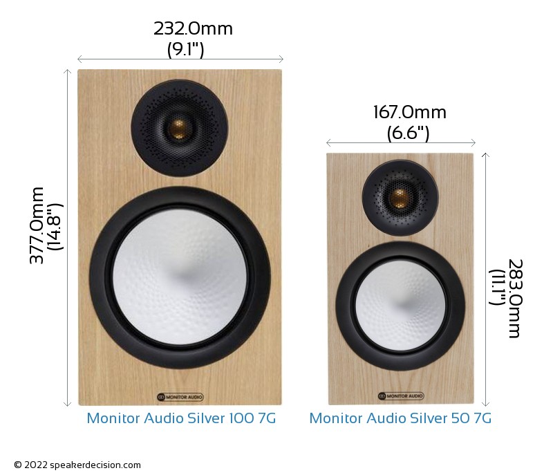 Monitor Audio Silver 100 7G vs Monitor Audio Silver 50 7G Size Comparison - Front View