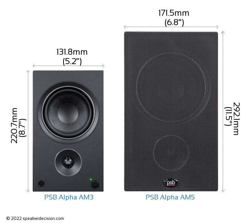 PSB Alpha AM3 vs PSB Alpha AM5 Size Comparison - Front View