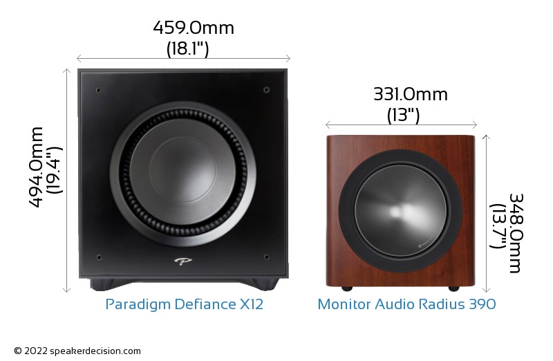 Paradigm Defiance X12 vs Monitor Audio Radius 390 Detailed Comparison