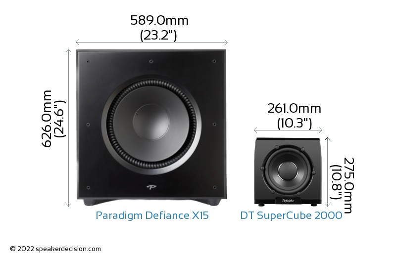 Paradigm Defiance X15 vs Definitive Technology SuperCube 2000 Detailed