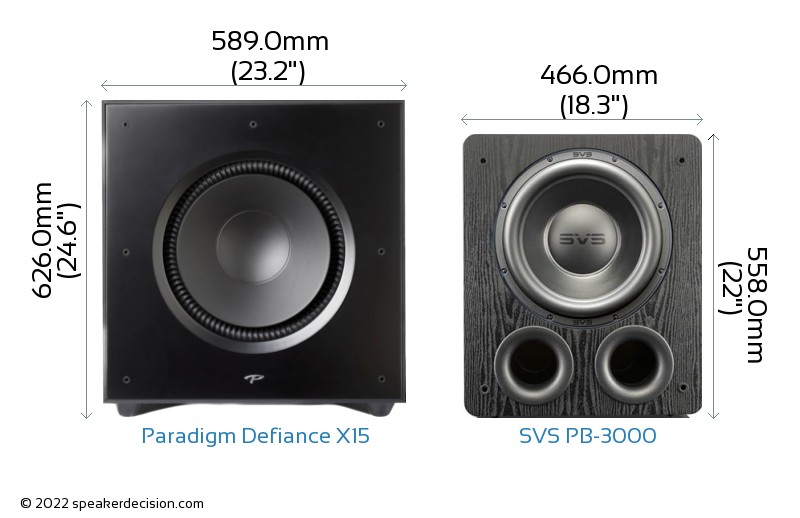Paradigm Defiance X15 vs SVS PB-3000 Size Comparison - Front View