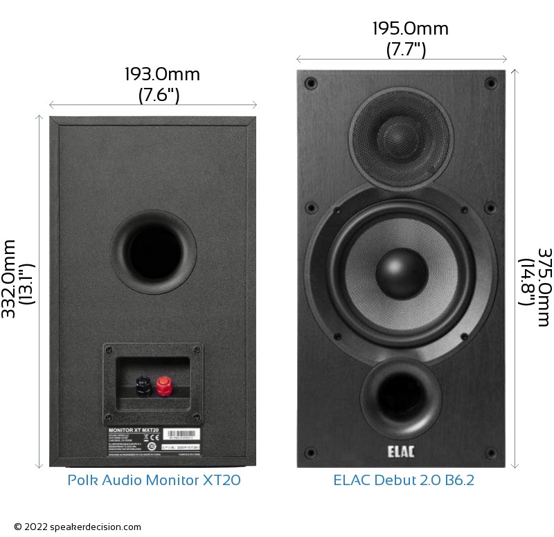 Polk XT20 vs ELAC Debut 2.0 B6.2 Size Comparison - Front View