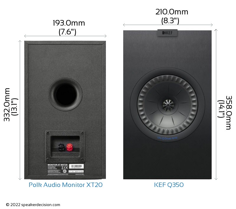Polk XT20 vs KEF Q350 Size Comparison - Front View