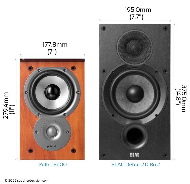 Polk TSi100 vs ELAC Debut 2.0 B6.2 Size Comparison - Front View