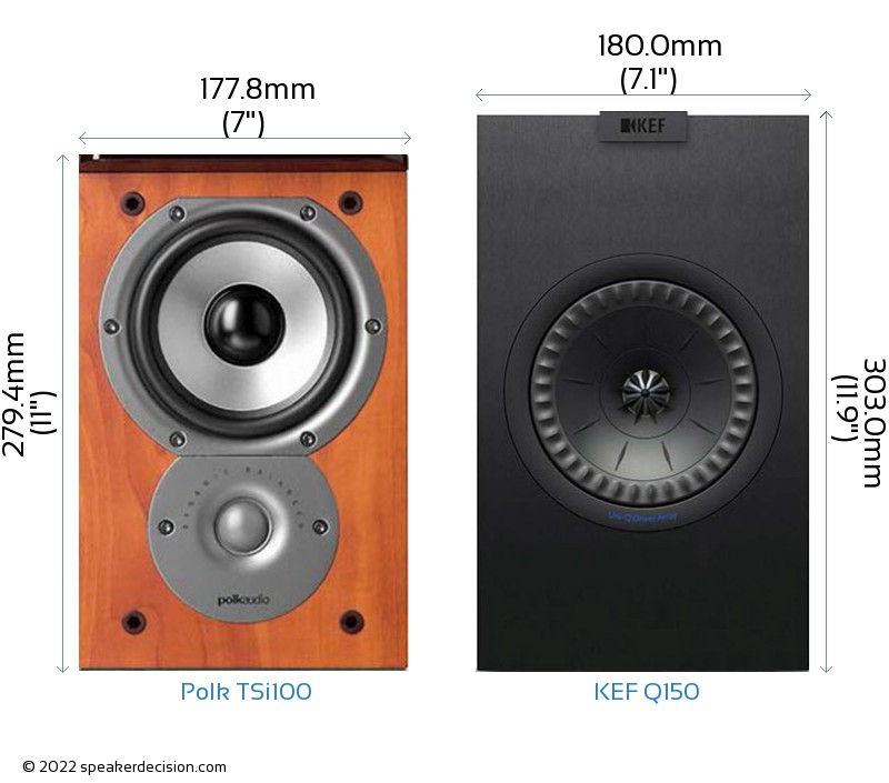 Polk TSi100 vs KEF Q150 Size Comparison - Front View