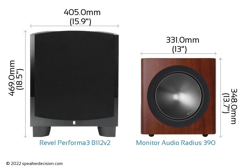 Revel Performa3 B112v2 vs Monitor Audio Radius 390 Detailed Comparison