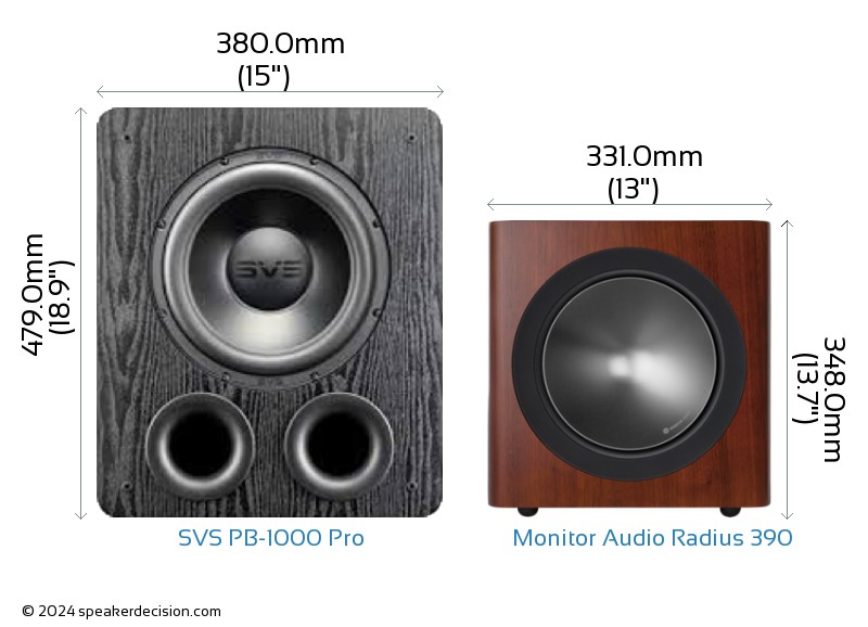 SVS PB1000 Pro vs Monitor Audio Radius 390 Detailed Comparison