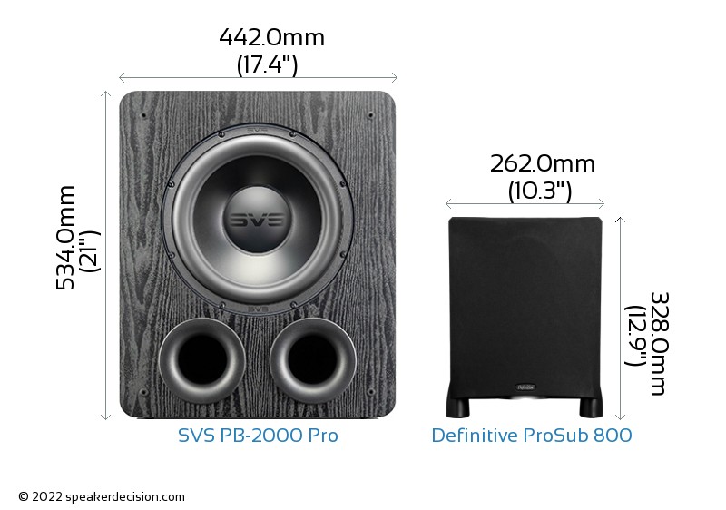 SVS PB2000 Pro vs Definitive Technology ProSub 800 Detailed Comparison
