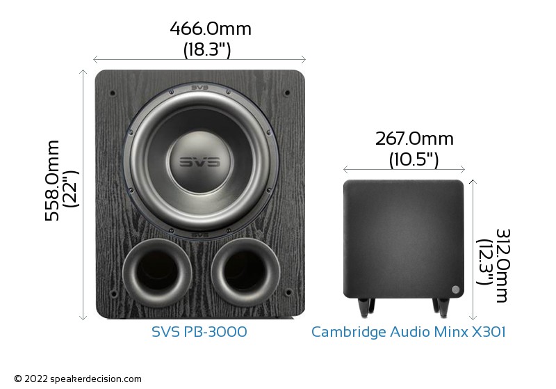 SVS PB3000 vs Cambridge Audio Minx X301 Detailed Comparison