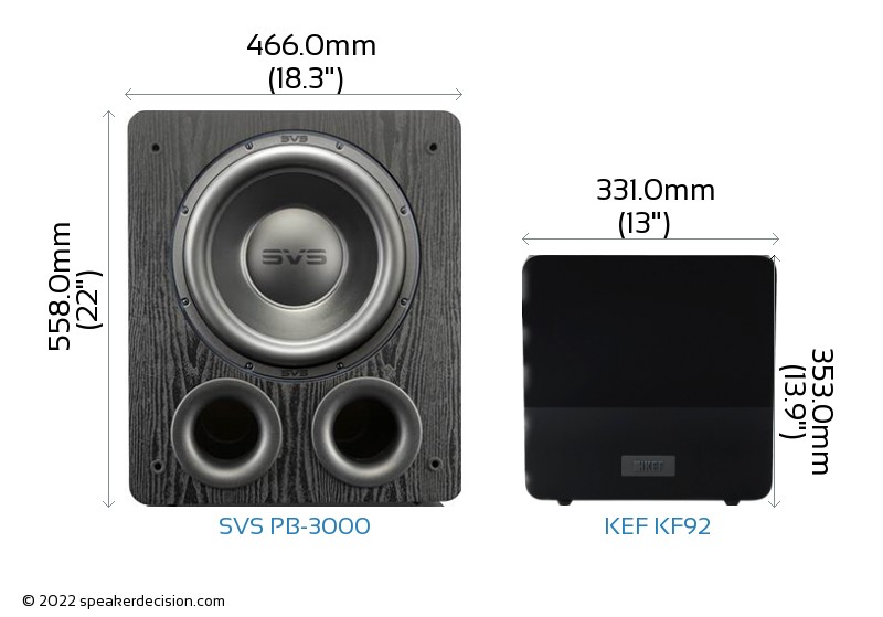 SVS PB3000 vs KEF KF92 Detailed Comparison