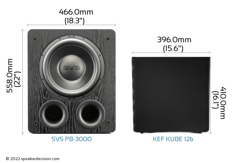 SVS PB3000 vs KEF KUBE 12b Detailed Comparison