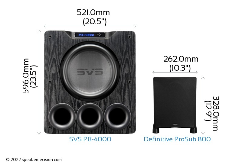 SVS PB4000 vs Definitive Technology ProSub 800 Detailed Comparison