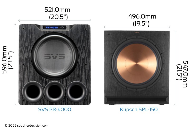 SVS PB4000 vs Klipsch SPL150 Detailed Comparison
