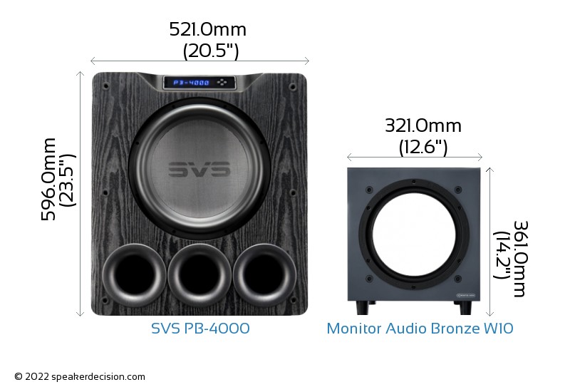 SVS PB4000 vs Monitor Audio Bronze W10 Detailed Comparison