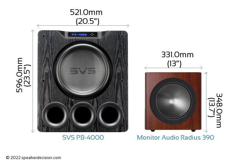SVS PB4000 vs Monitor Audio Radius 390 Detailed Comparison