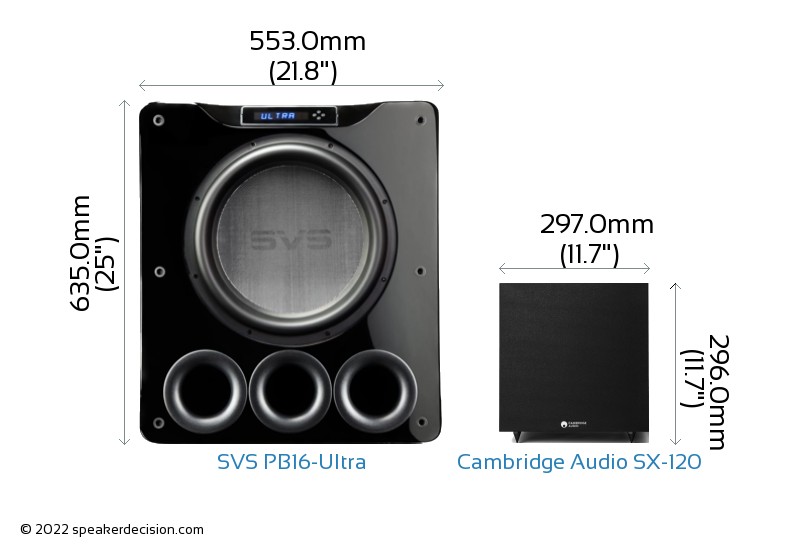 SVS PB16Ultra vs Cambridge Audio SX120 Detailed Comparison