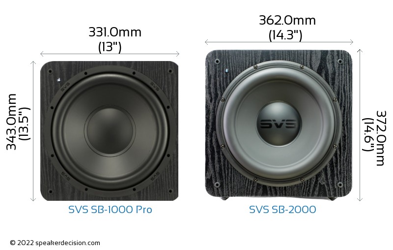 SVS SB-1000 Pro vs SVS SB-2000 Size Comparison - Front View