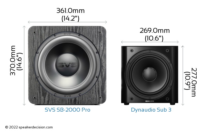 Sub3 Scale SVS SB-2000 Pro vs Dynaudio Sub 3 Detailed Comparison