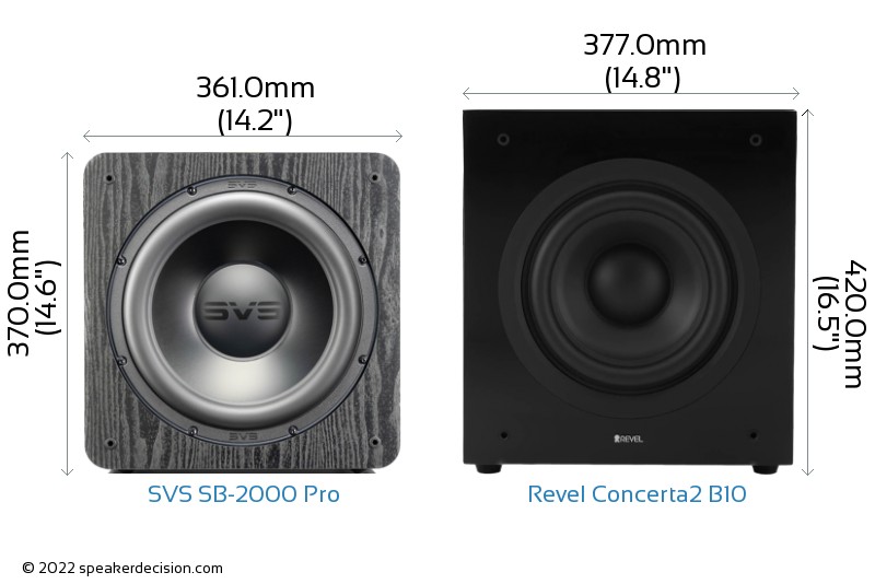 SVS SB2000 Pro vs Revel Concerta2 B10 Detailed Comparison