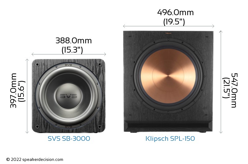 SVS SB3000 vs Klipsch SPL150 Detailed Comparison