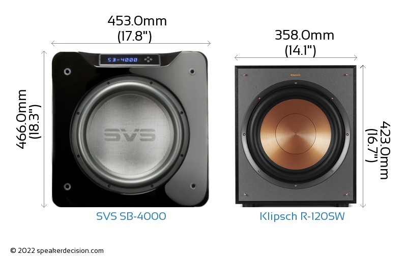 SVS SB4000 vs Klipsch R120SW Detailed Comparison