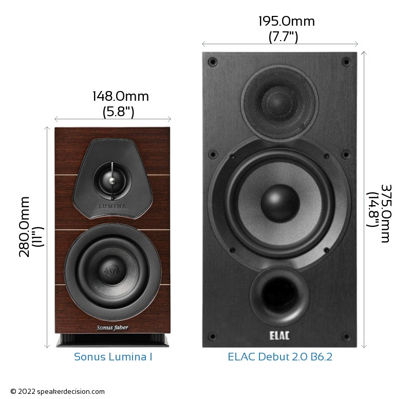 Sonus Lumina I vs ELAC Debut 2.0 B6.2 Size Comparison - Front View