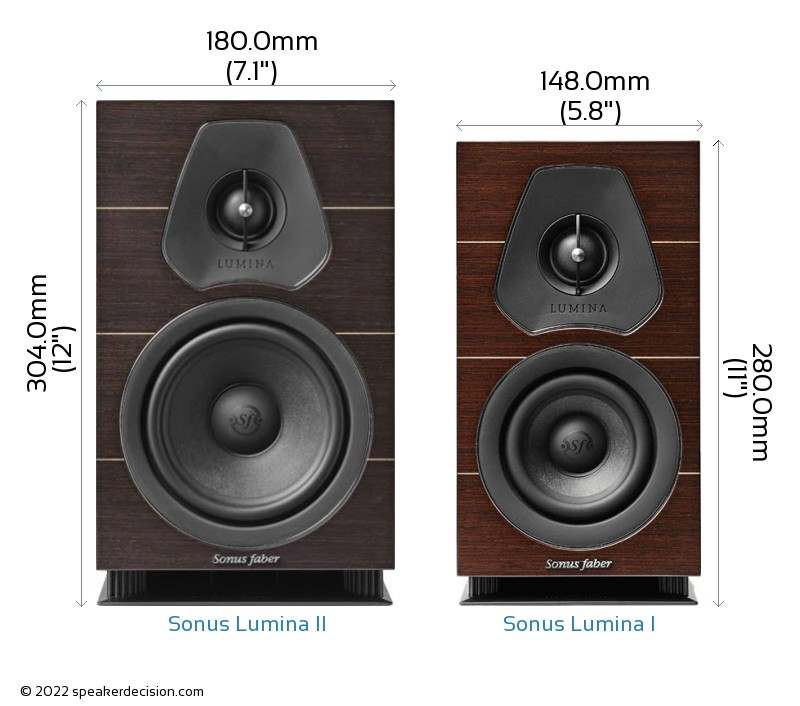 Sonus Lumina II vs Sonus Lumina I Size Comparison - Front View