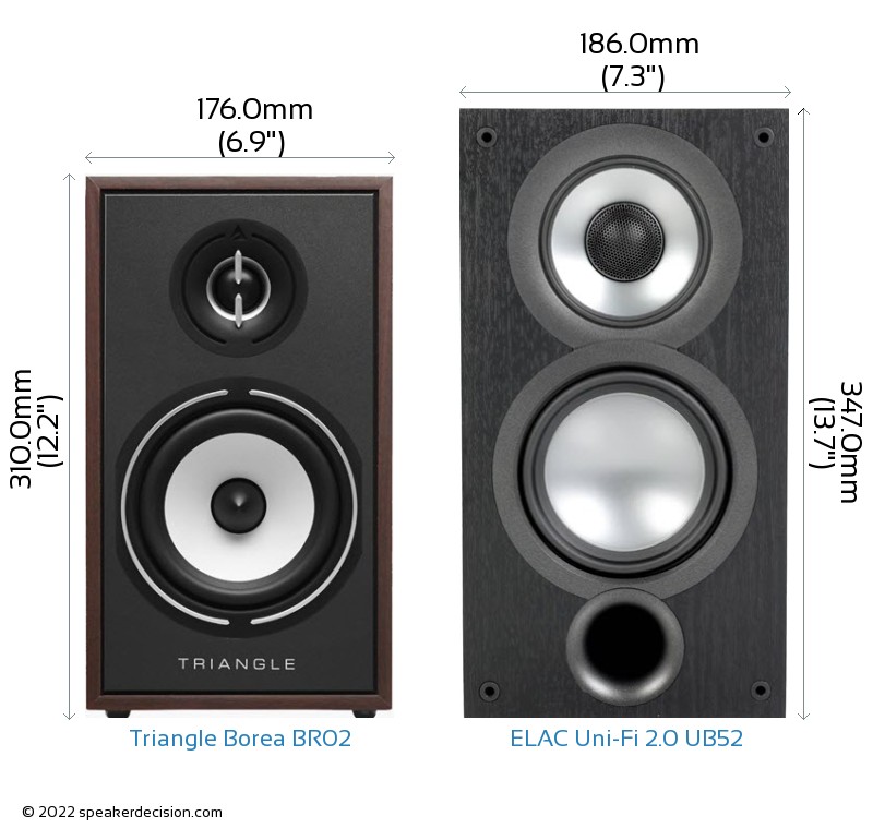 Ub Triangle Triangle Borea BR02 vs ELAC Uni-Fi 2.0 UB52 Detailed Comparison