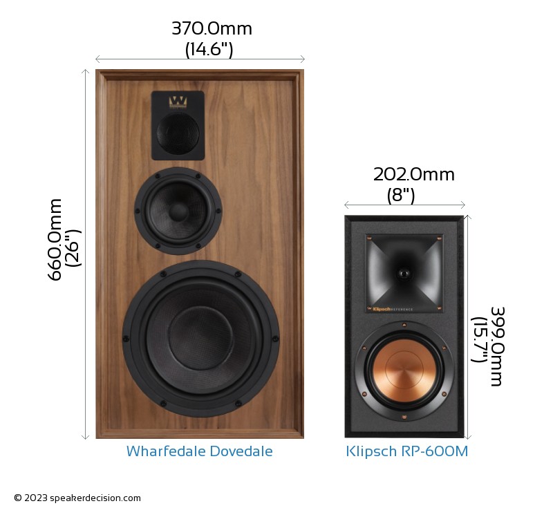 Wharfedale Dovedale vs Klipsch Reference Premiere RP600M Comparison