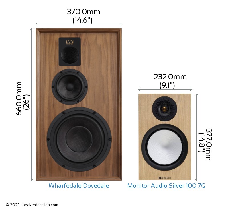 Wharfedale Dovedale vs Monitor Audio Silver 100 7G Comparison