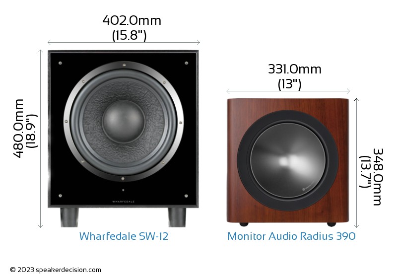 Wharfedale SW12 vs Monitor Audio Radius 390 Detailed Comparison